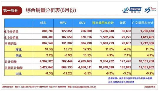 奇骏收获10万+，东风日产收获什么？