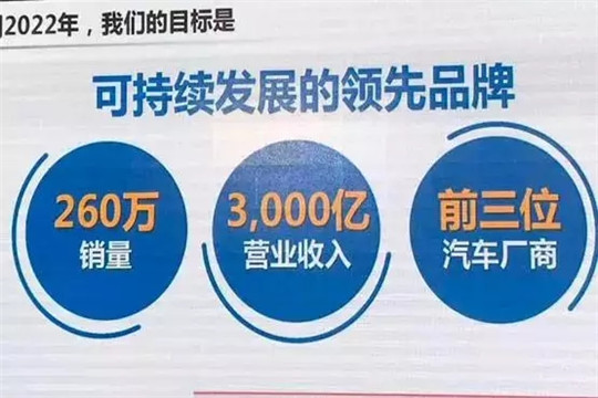 奇骏收获10万+，东风日产收获什么？