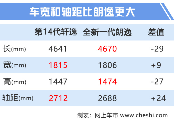 轩逸，朗逸，东风日产，东风日产全新轩逸