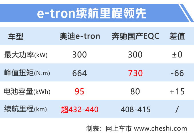 奥迪e-tron