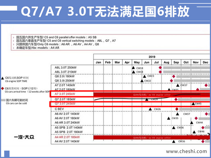 奥迪Q7,国6标准