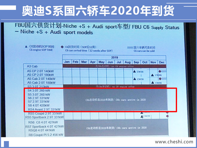 奥迪Q7,国6标准