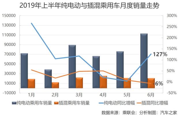 销量，政策，6月新能源销量