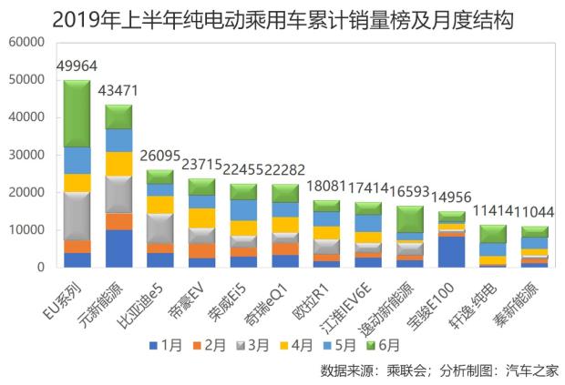 销量，政策，6月新能源销量