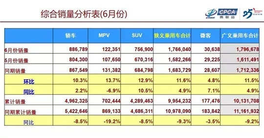 凭新车效应突围 为啥越来越难了？