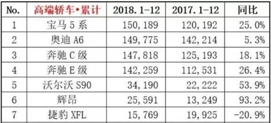 新车，销量，上半年销量,荣威,长安福特