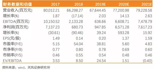 “虚心”和“养身”，是走出车市寒冬的先决条件