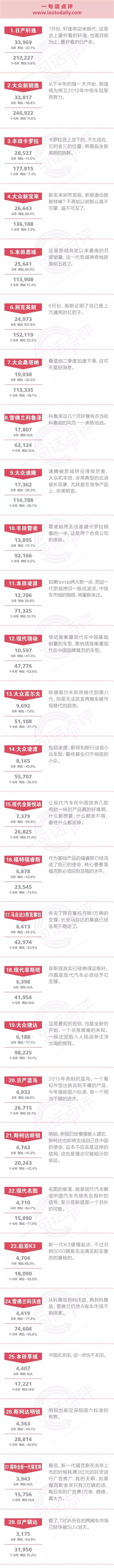 一句话点评6月合资中级车：两厢车即将退出历史舞