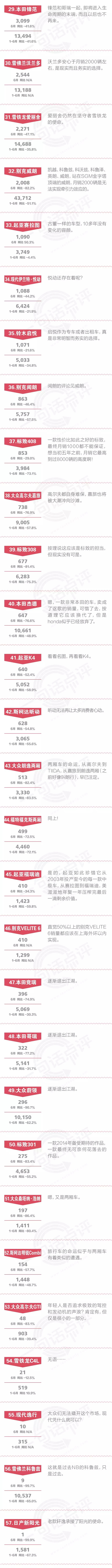 一句话点评6月合资中级车：两厢车即将退出历史舞