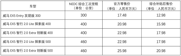 你猜，上半年新势力谁卖的最好？