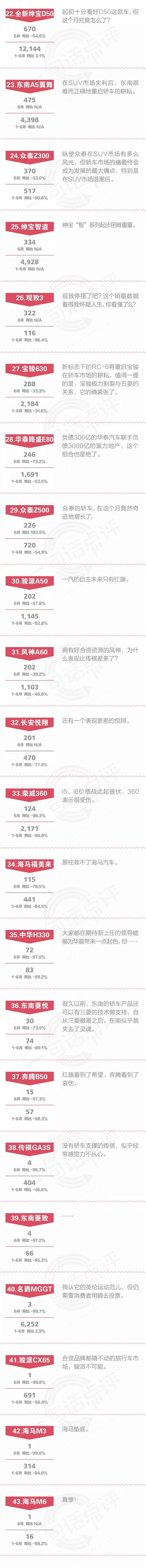 一句话点评6月自主中级车：当市场对SUV失去崇拜，自主轿车也该振兴了