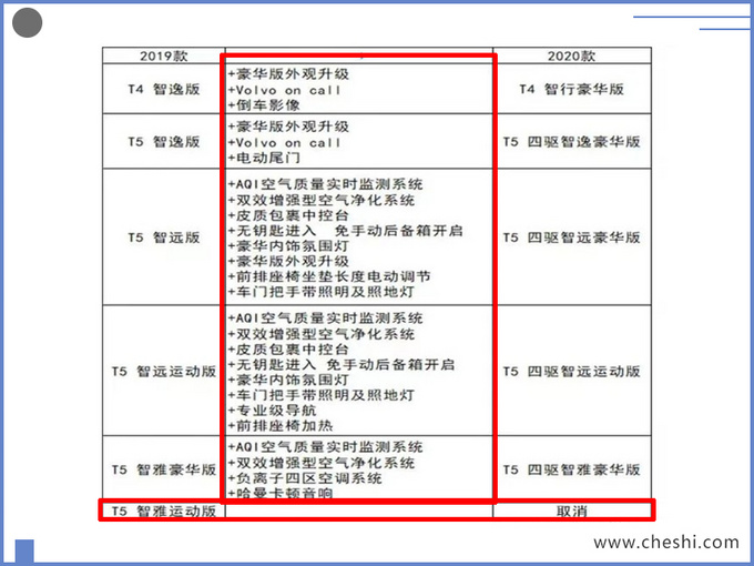 沃尔沃,沃尔沃新款XC60,XC60价格 沃尔沃,沃尔沃新款XC60,XC60价格