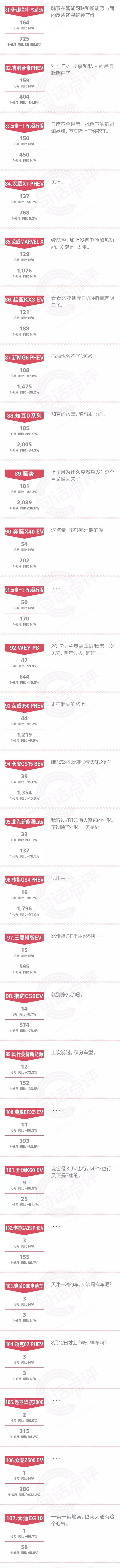 一句话点评6月份新能源：特斯拉的投资价值为0，那么造车新势力呢？