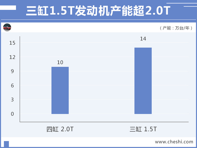 奇瑞捷豹路虎，三缸发动机,捷豹路虎三缸发动机