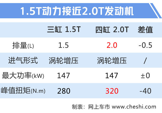 奇瑞捷豹路虎，三缸发动机,捷豹路虎三缸发动机