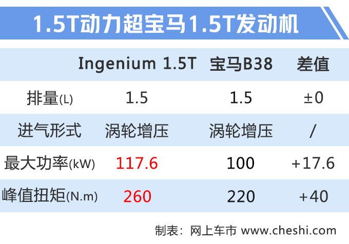 奇瑞捷豹路虎，三缸发动机,捷豹路虎三缸发动机