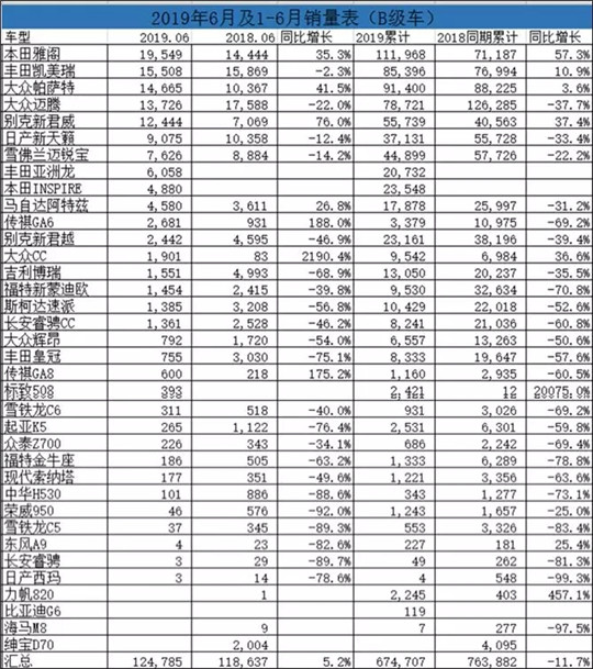 越难，就越要守住B级车的阵地！