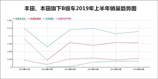 越难，就越要守住B级车的阵地！