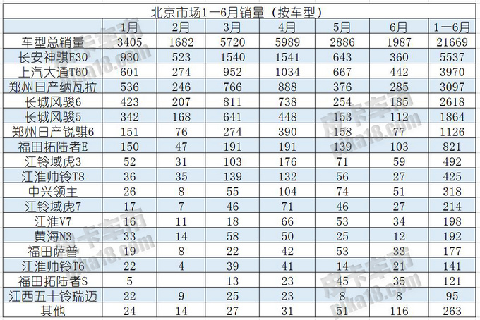 销量,皮卡市场,2019皮卡销量 销量,皮卡市场,2019皮卡销量