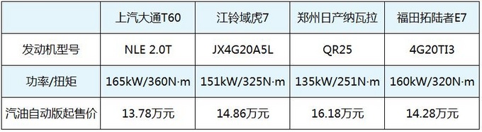 销量,皮卡市场,2019皮卡销量 销量,皮卡市场,2019皮卡销量