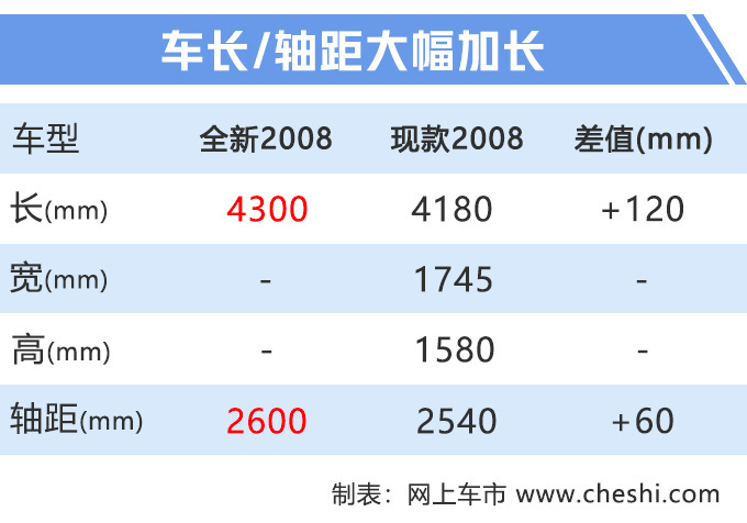 标致全新2008,CMP平台 标致全新2008,CMP平台