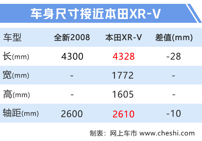 标致全新2008,CMP平台 标致全新2008,CMP平台