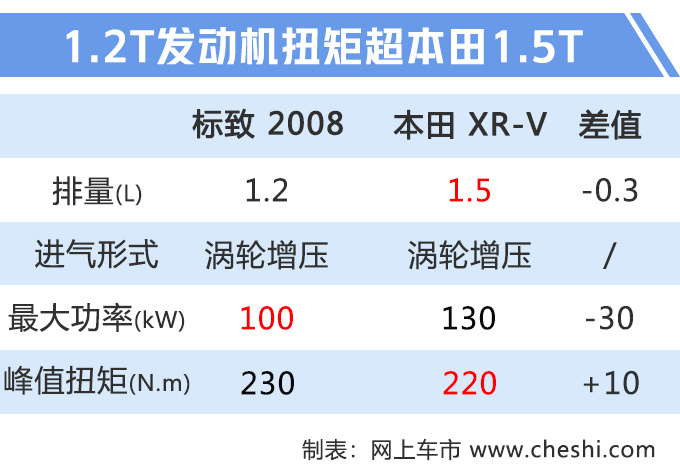标致全新2008,CMP平台 标致全新2008,CMP平台