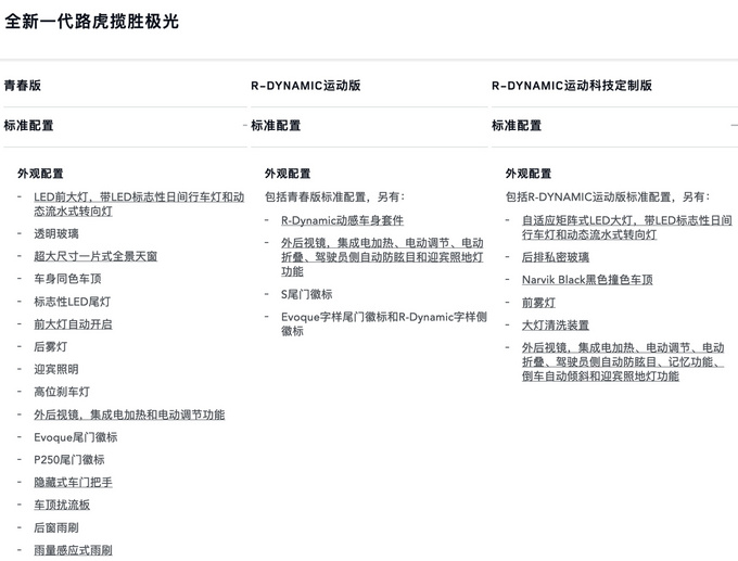 揽胜极光,路虎全新揽胜极光,路虎全新揽胜极光配置,路虎全新揽胜极光价格 揽胜极光,路虎全新揽胜极光,路虎全新揽胜极光配置,路虎全新揽胜极光价格