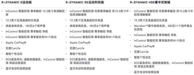 揽胜极光,路虎全新揽胜极光,路虎全新揽胜极光配置,路虎全新揽胜极光价格 揽胜极光,路虎全新揽胜极光,路虎全新揽胜极光配置,路虎全新揽胜极光价格