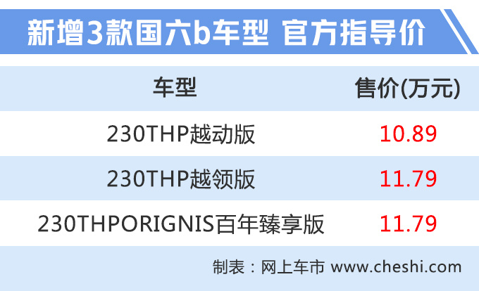 雪铁龙C3-XR上市,雪铁龙C3-XR价格 雪铁龙C3-XR上市,雪铁龙C3-XR价格