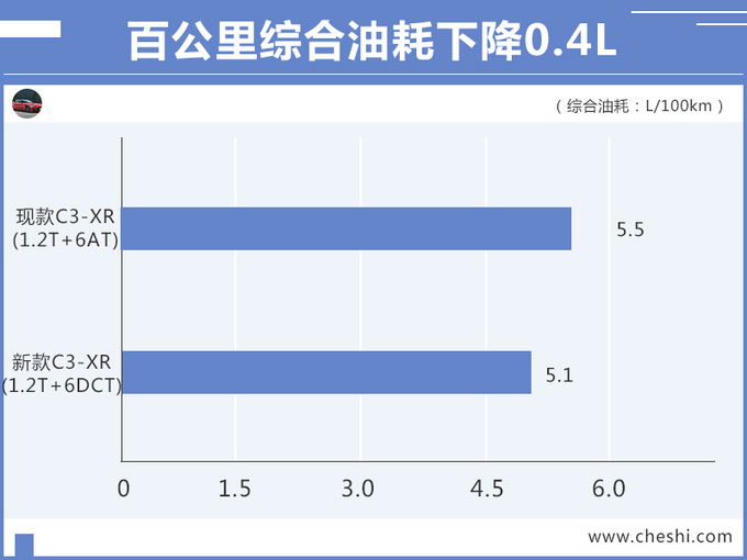 雪铁龙C3-XR上市,雪铁龙C3-XR价格 雪铁龙C3-XR上市,雪铁龙C3-XR价格