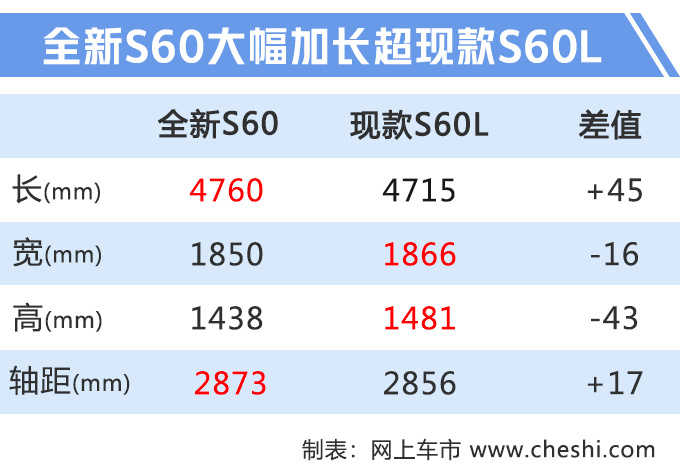 沃尔沃，沃尔沃全新S60,沃尔沃新S60，沃尔沃新S60国产