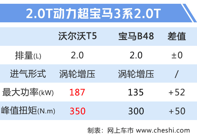 沃尔沃，沃尔沃全新S60,沃尔沃新S60，沃尔沃新S60国产