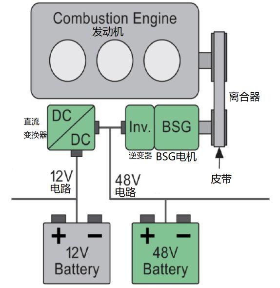 欧洲车企加速轻混普及