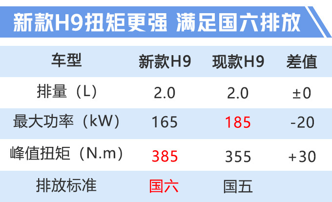 哈弗新款H9,哈弗H9价格