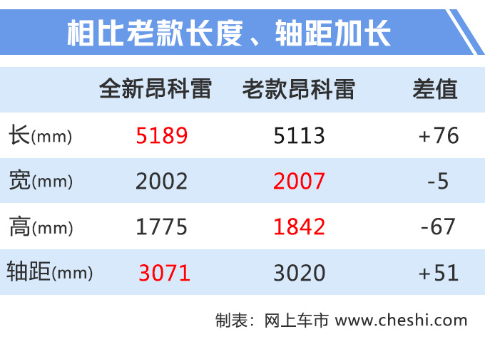 别克全新昂科雷