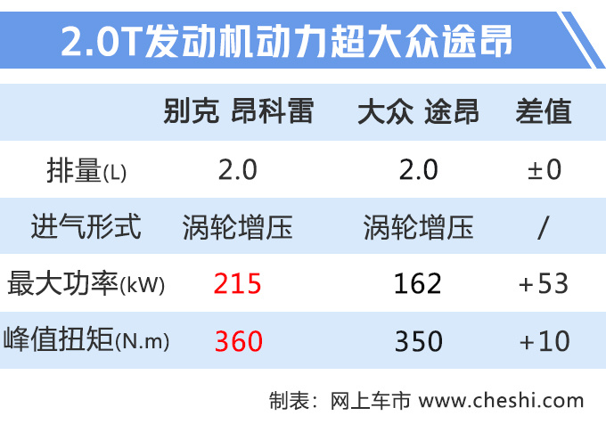 别克全新昂科雷