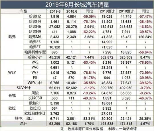 自主三强半年失意 换来对市场的思考