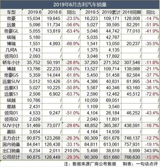 自主三强半年失意 换来对市场的思考