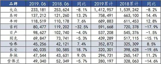 自主三强半年失意 换来对市场的思考