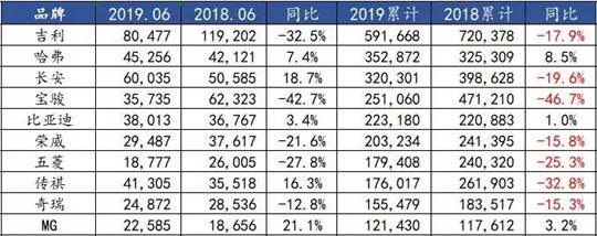 自主三强半年失意 换来对市场的思考