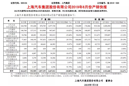 通用汽车：可能赢了未来，但却输了现在