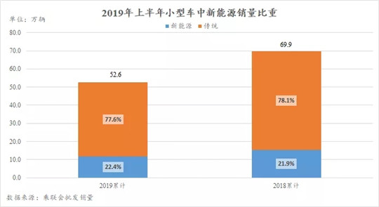 2019上半年车市报告：自主SUV是车市寒冬“罪魁祸首”？