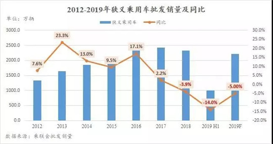 寒冬中的裂变与重构 | 跌出新时代