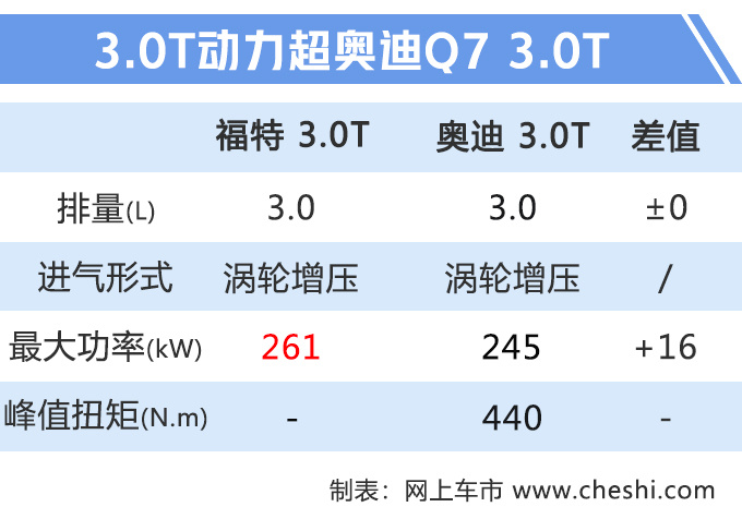 林肯飞行家上市