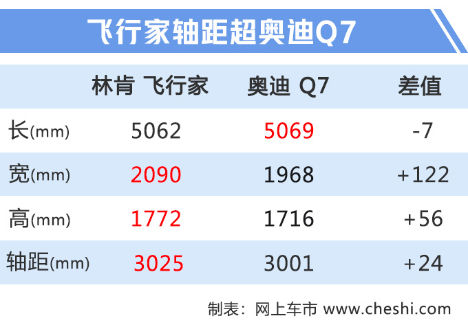 林肯飞行家上市