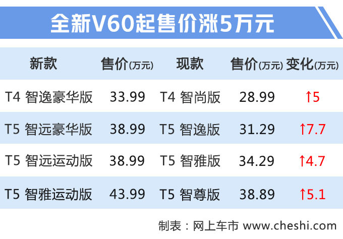 沃尔沃,沃尔沃全新V60 沃尔沃,沃尔沃全新V60