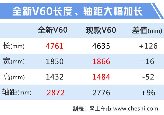 沃尔沃，沃尔沃全新V60