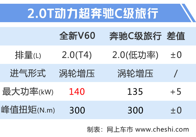 沃尔沃，沃尔沃全新V60