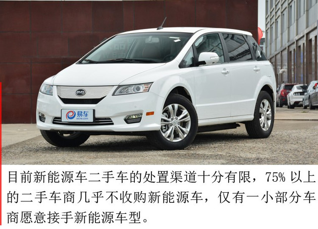 二手车,比亚迪,新能源保值率 二手车,比亚迪,新能源保值率